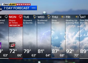Showers Expected for Mother’s Day; Heavy Rain Possible Tomorrow