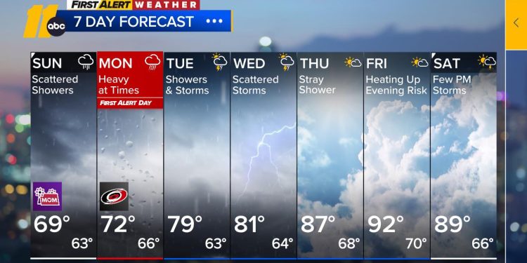Showers Expected for Mother’s Day; Heavy Rain Possible Tomorrow