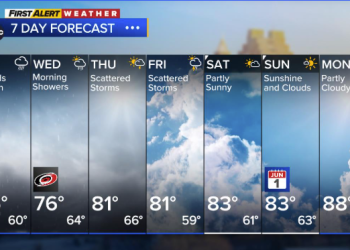 Wet, Cool Start to the Week with Rain and Storms; Warmer Weekend Ahead